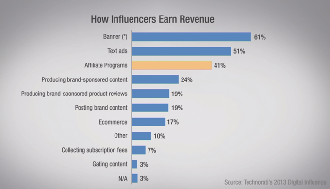 Influencer Marketing vs Advocacy and Affiliate Marketing